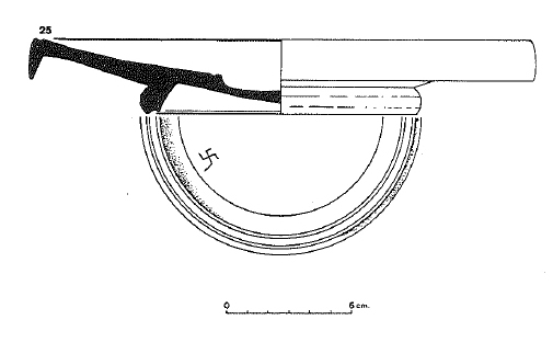PRINCIPAL 1993. Fig.1-3