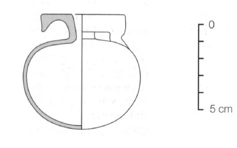 Sanmarti, Asensio, Martin 2002. Fig.7-1